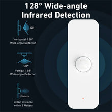 Sensor de Movimento Inteligente Tuya Wi-Fi / Zigbee para Automação Residencial