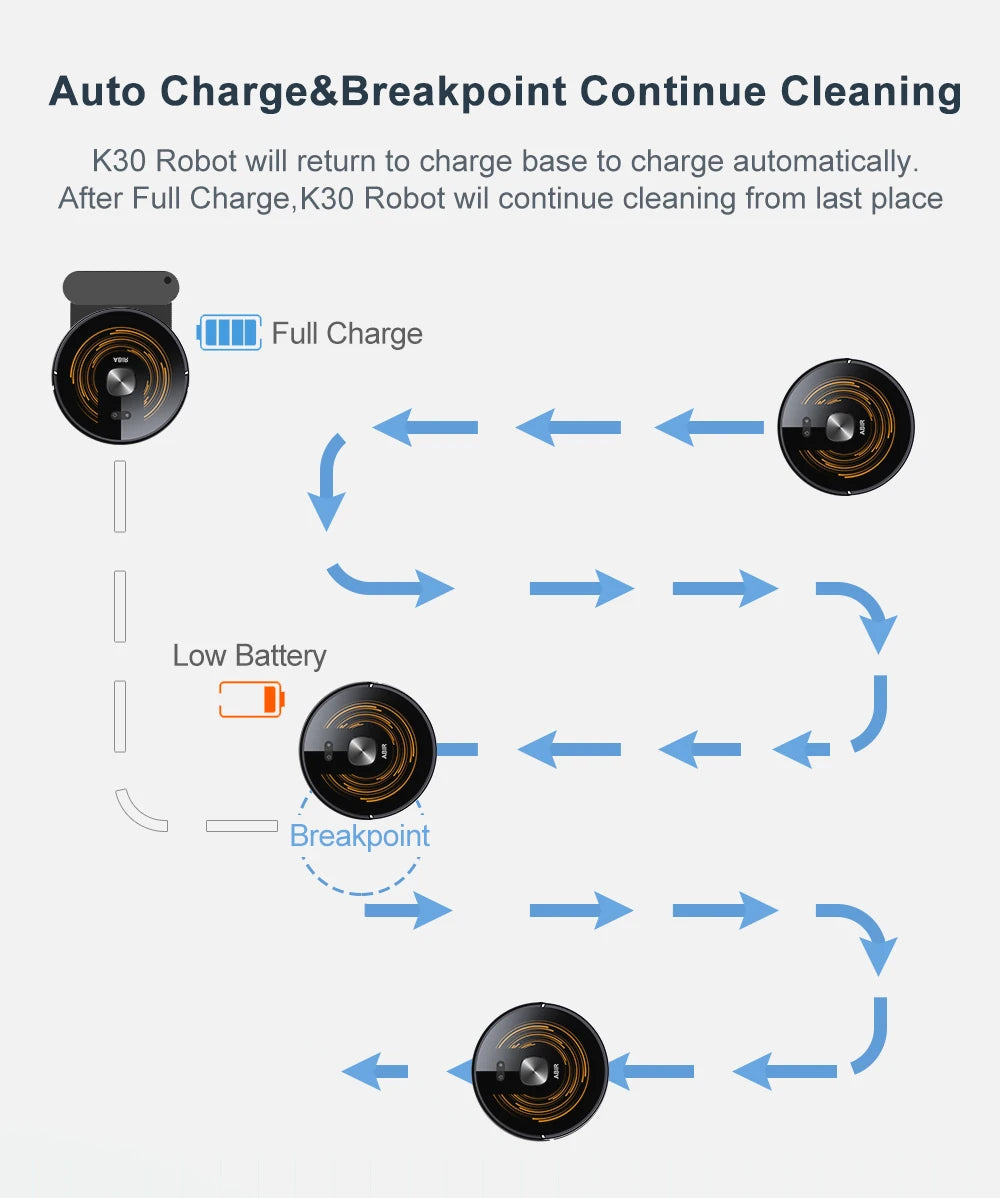 Robô Aspirador Inteligente ABIR K30 com Base Autoesvaziável