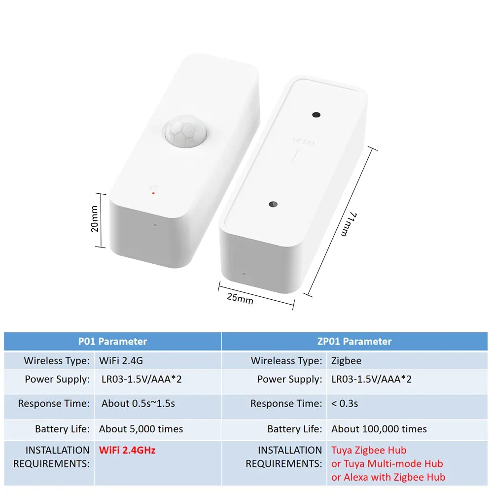 Sensor de Movimento Inteligente Tuya Wi-Fi / Zigbee para Automação Residencial
